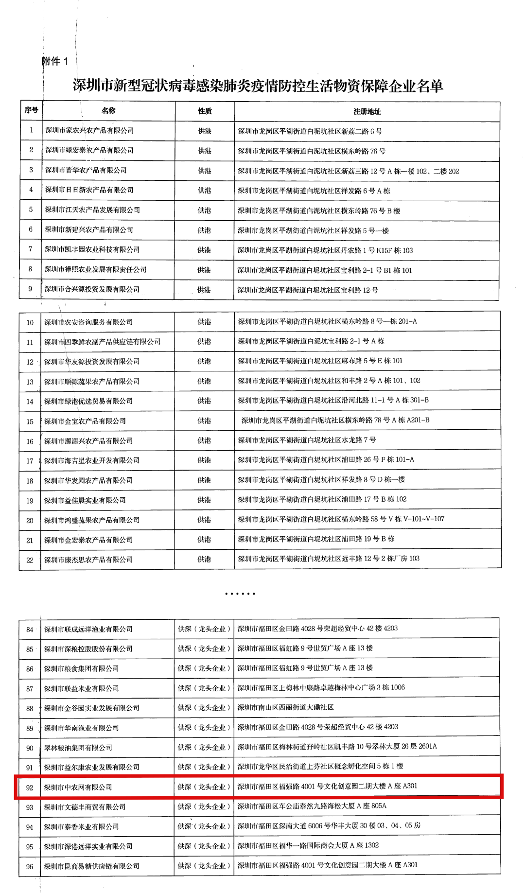 充分發(fā)揮產(chǎn)業(yè)優(yōu)勢(shì) 卓爾智聯(lián)旗下三平臺(tái)多舉措抗擊疫情